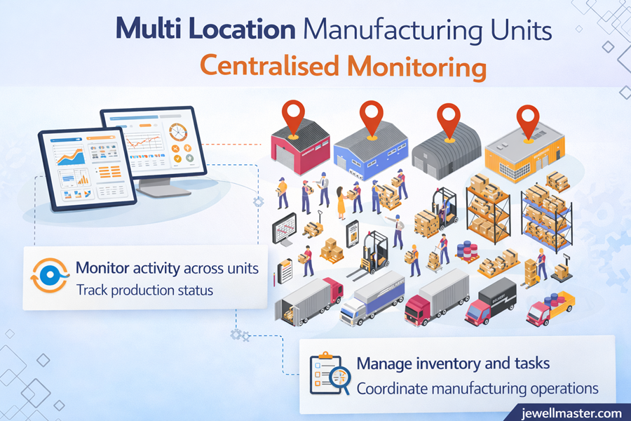 Multi Location Manufacturing Units