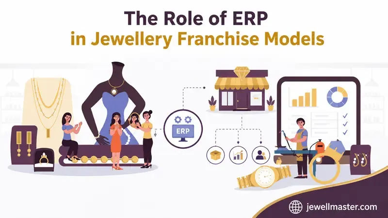 The Role of ERP in Jewellery
