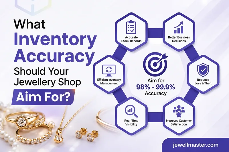 What Inventory Accuracy